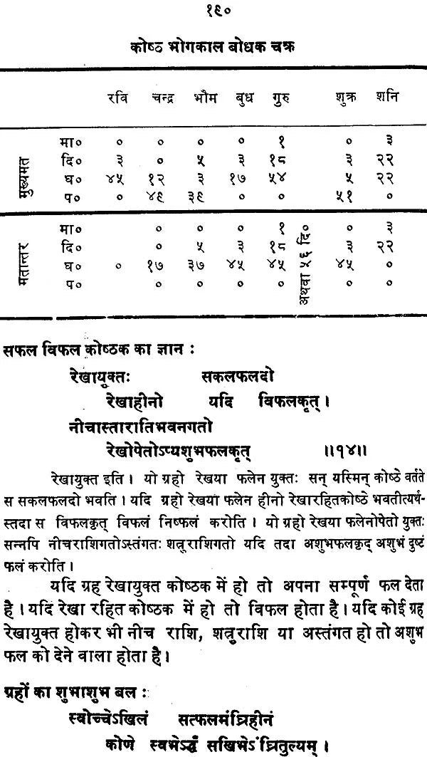 अष्टकवर्ग महानिबन्ध: Secrets of Ashtakavarga - Retail Maharaj