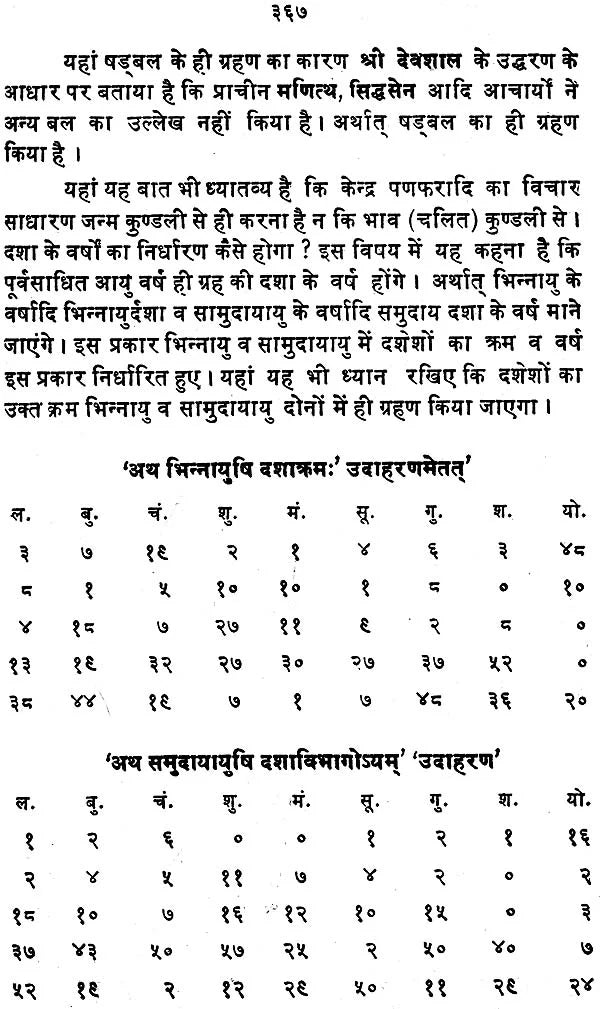 अष्टकवर्ग महानिबन्ध: Secrets of Ashtakavarga - Retail Maharaj