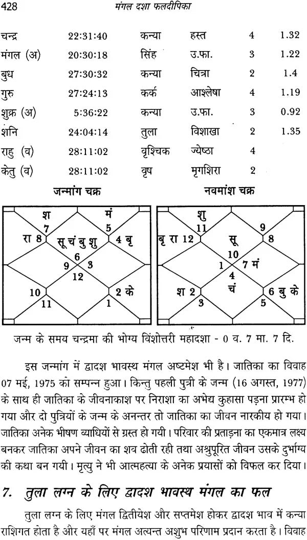 मंगल दशा फलदीपिका: Mangal Dasha Phaladipika - Retail Maharaj
