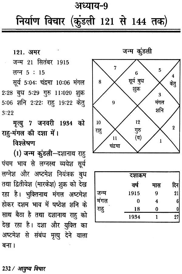 आयुष्य विचार: Longevity - Retail Maharaj