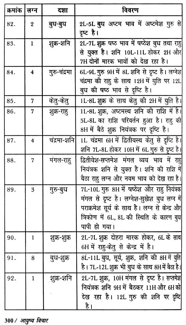 आयुष्य विचार: Longevity - Retail Maharaj