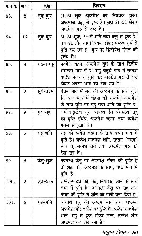 आयुष्य विचार: Longevity - Retail Maharaj