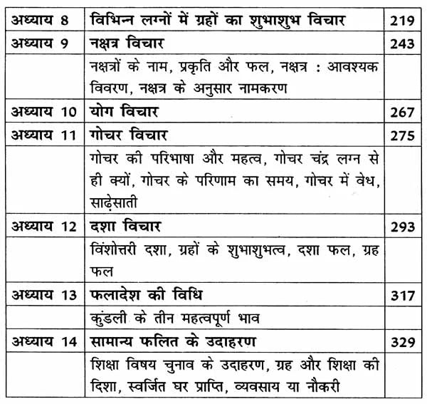 प्रारंभिक फलित ज्योतिष: Praarambhik Phalit Jyotish - Retail Maharaj