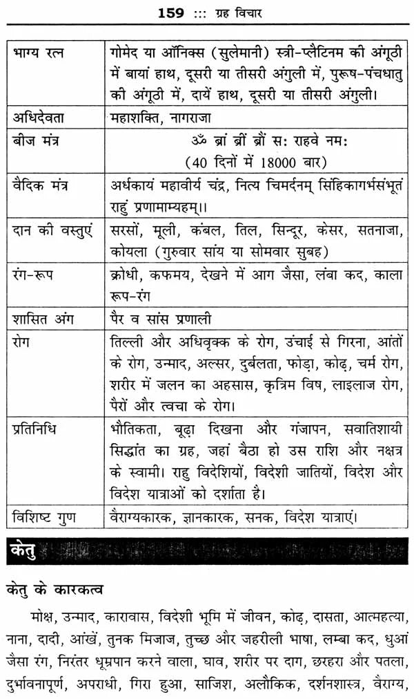 प्रारंभिक फलित ज्योतिष: Praarambhik Phalit Jyotish - Retail Maharaj