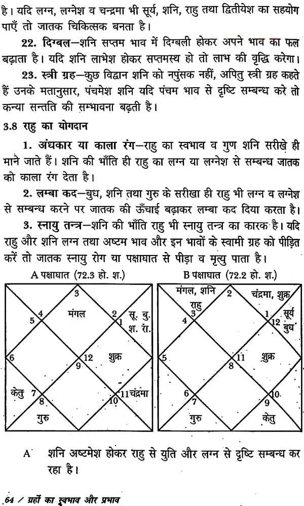 ग्रहफल विचार: Graha Phala Vichar - Retail Maharaj