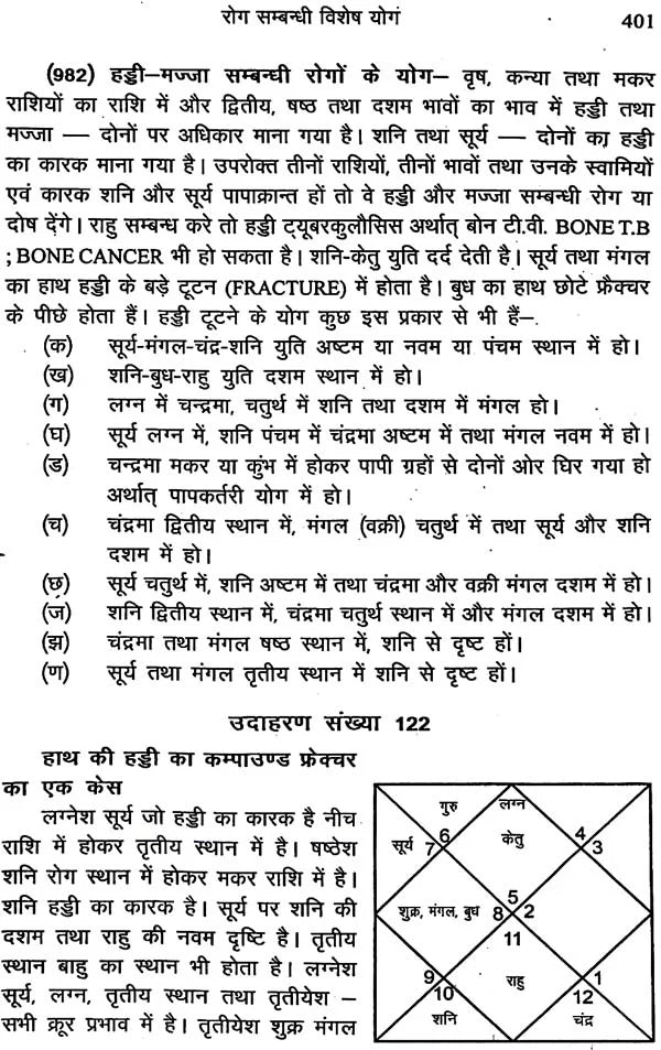 सहस्त्र योग प्रकाश: Sahasra Yog Prakash - Retail Maharaj