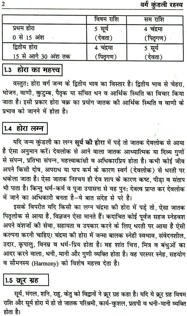 वर्ग कुण्डली रहस्य: Secrets of Varga Kundali - Retail Maharaj