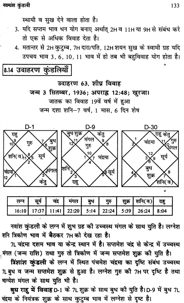 वर्ग कुण्डली रहस्य: Secrets of Varga Kundali - Retail Maharaj