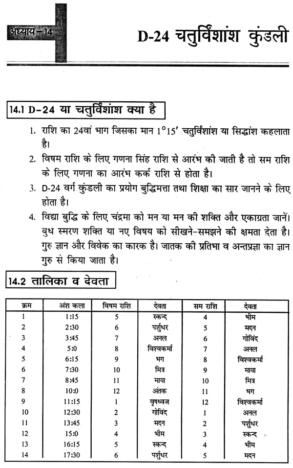 वर्ग कुण्डली रहस्य: Secrets of Varga Kundali - Retail Maharaj