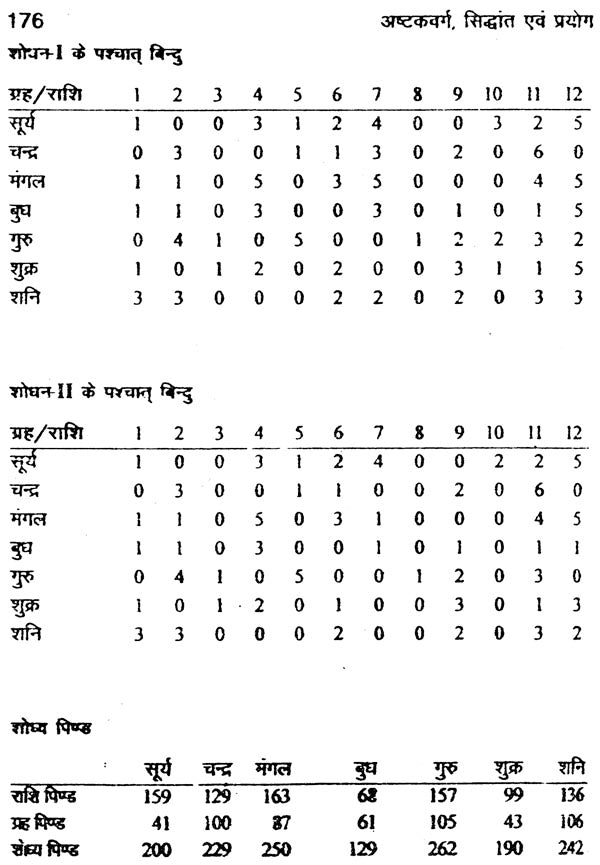 अष्टक वर्ग : Ashtak Varg - Retail Maharaj