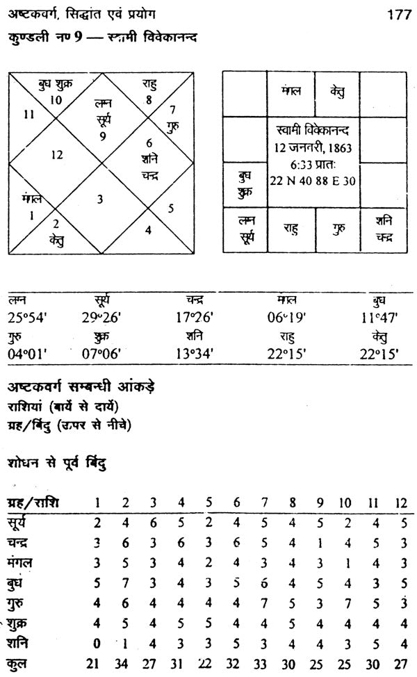 अष्टक वर्ग : Ashtak Varg - Retail Maharaj