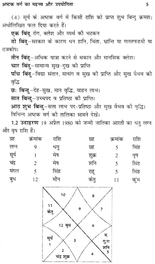 अष्टक वर्ग : Ashtak Varg - Retail Maharaj