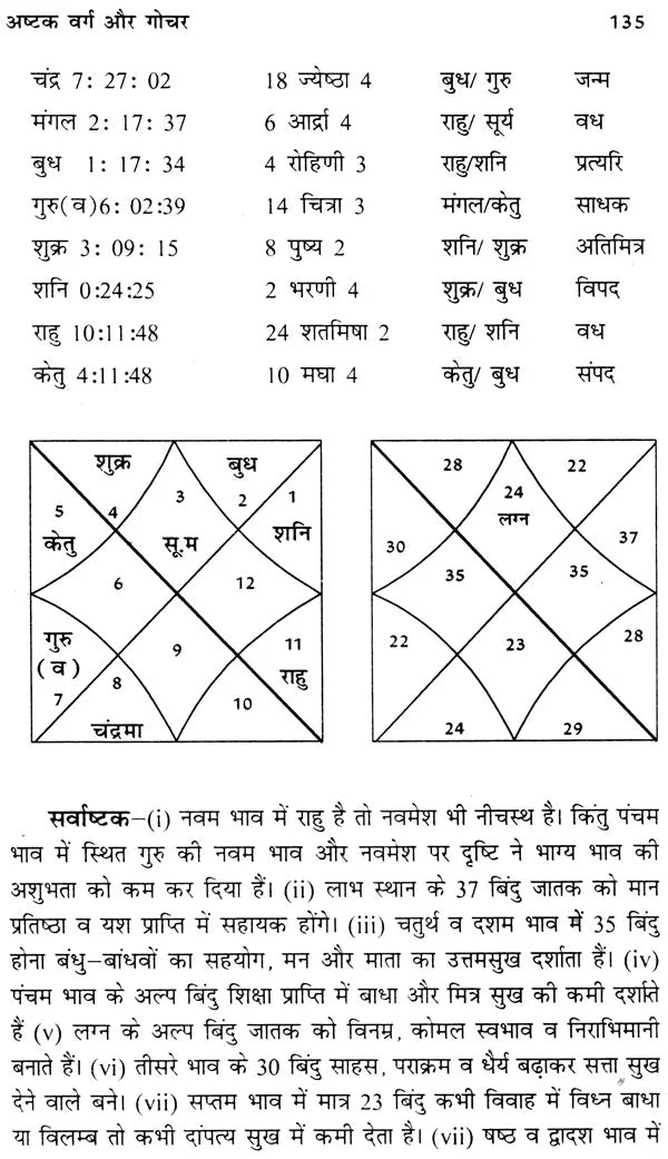 अष्टक वर्ग : Ashtak Varg - Retail Maharaj