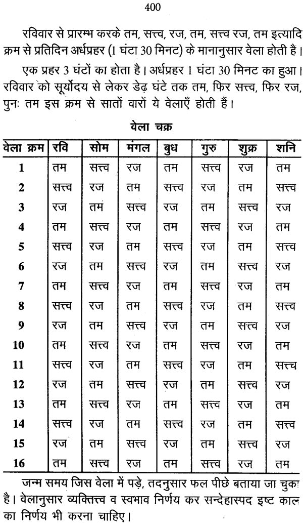 जातक पारिजात: Jataka Parijata (Set of 2 Volumes) - Retail Maharaj