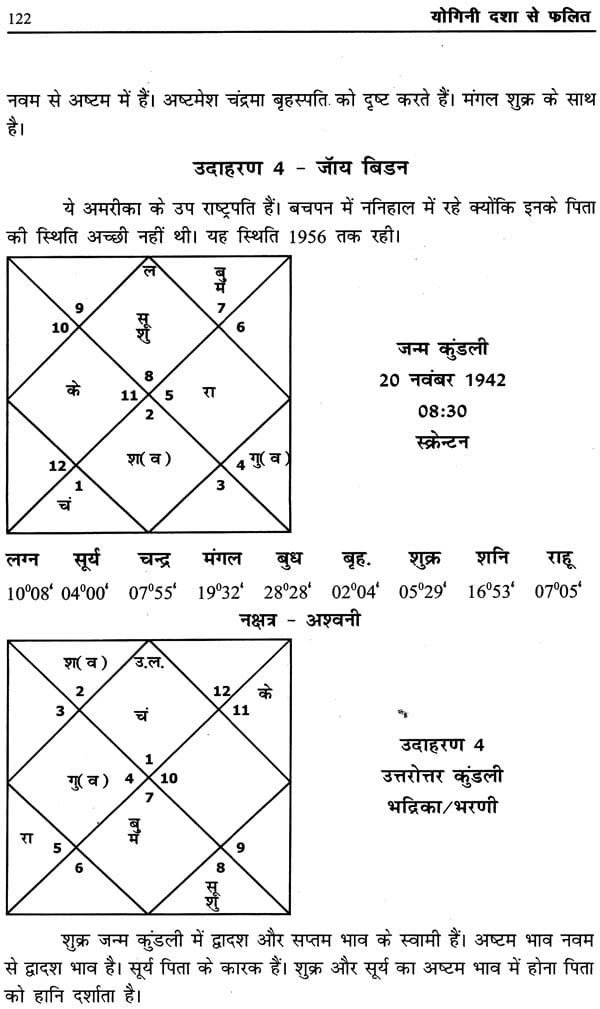 योगिनी दशा से फलित: Yogini Dasha Se Phalit - Retail Maharaj