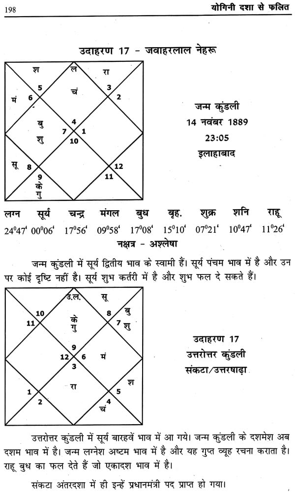 योगिनी दशा से फलित: Yogini Dasha Se Phalit - Retail Maharaj