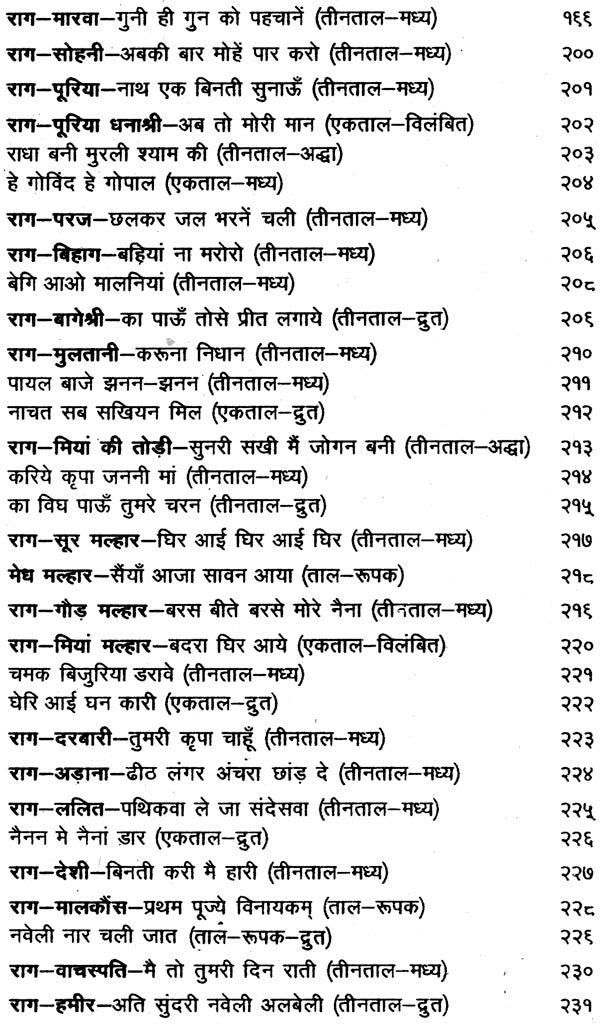 सुर-प्रवीण: Sur-Praveen (Part-1) - Retail Maharaj