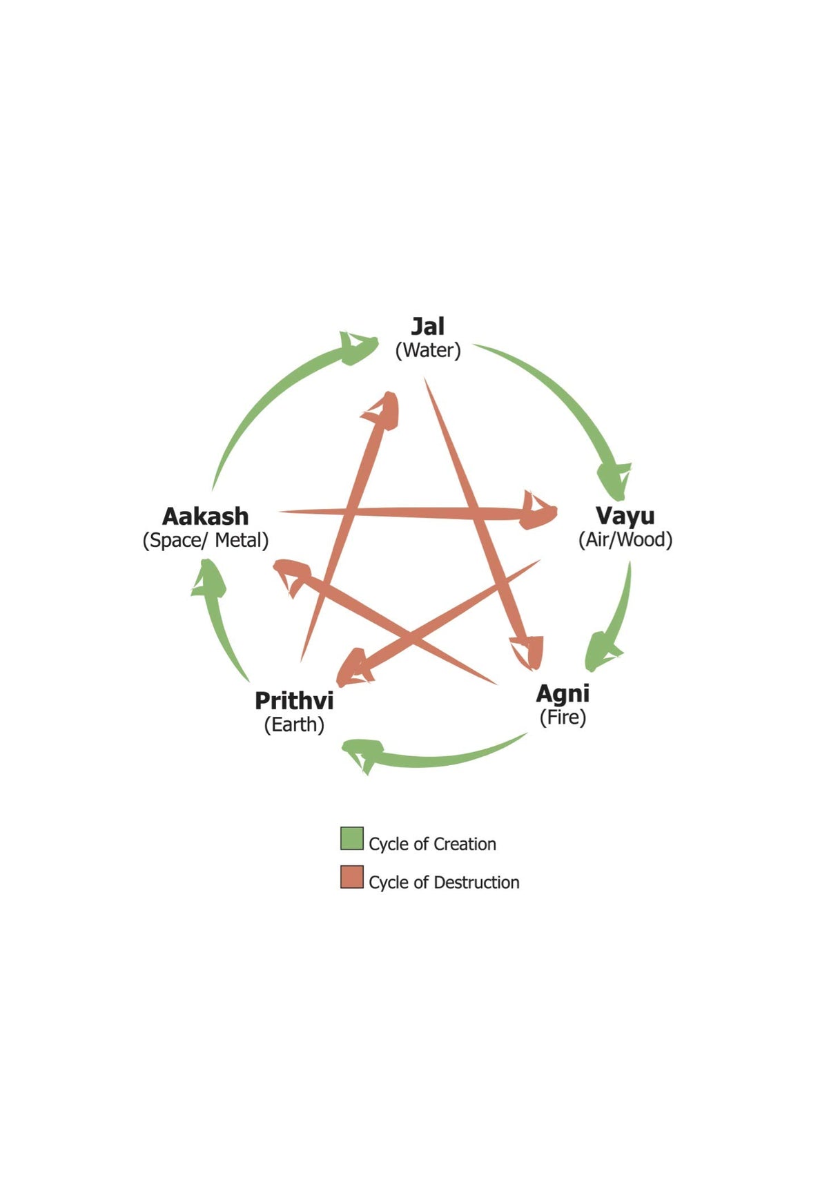 Maha Vastu - Retail Maharaj