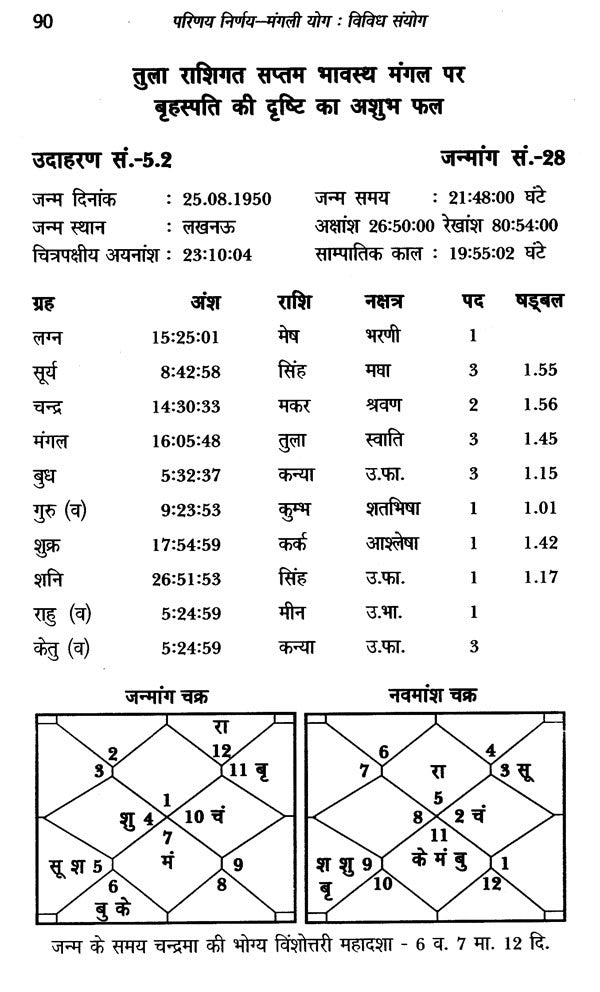 परिणय निर्णय (मंगली योग तथा विविध सयोंग)- Issues of Marriage - Retail Maharaj