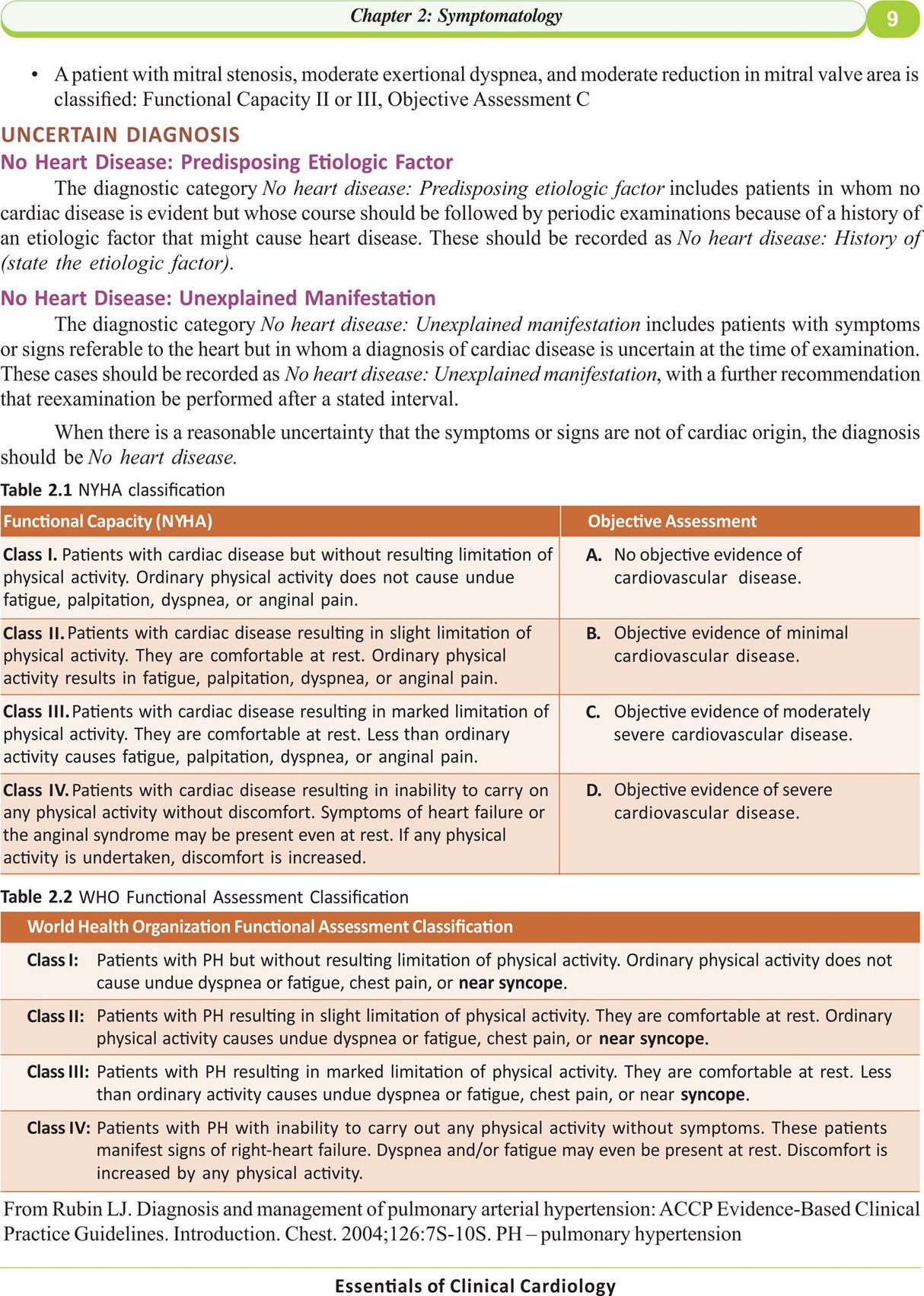 Essentials of Clinical Cardiology - Retail Maharaj
