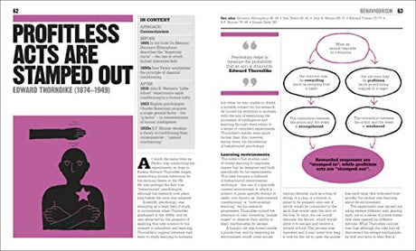 The Psychology Book: Big Ideas Simply Explained - Retail Maharaj