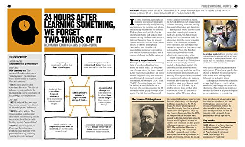 The Psychology Book: Big Ideas Simply Explained - Retail Maharaj