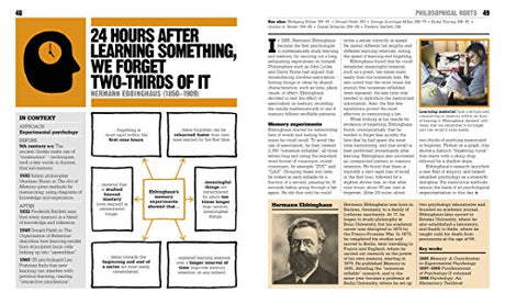 The Psychology Book: Big Ideas Simply Explained - Retail Maharaj