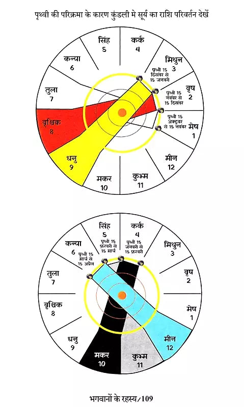 Bhagwanon Ke Rahasy (भगवानों के रहस्य) - Retail Maharaj