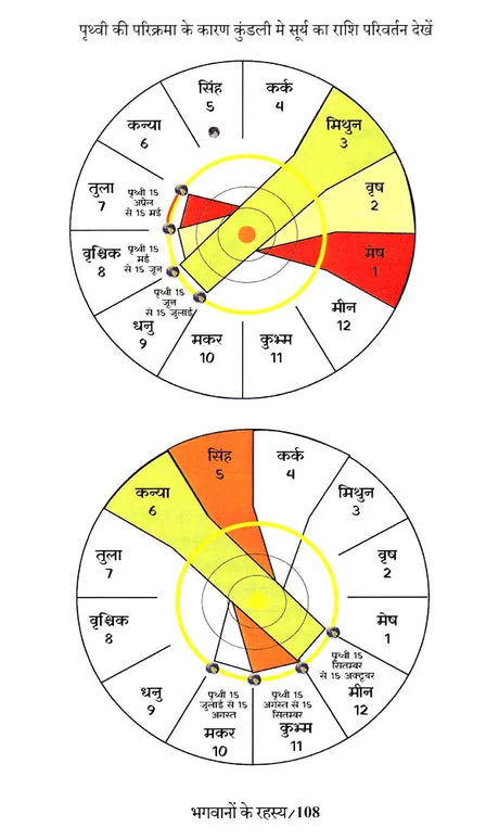 Bhagwanon Ke Rahasy (भगवानों के रहस्य) - Retail Maharaj