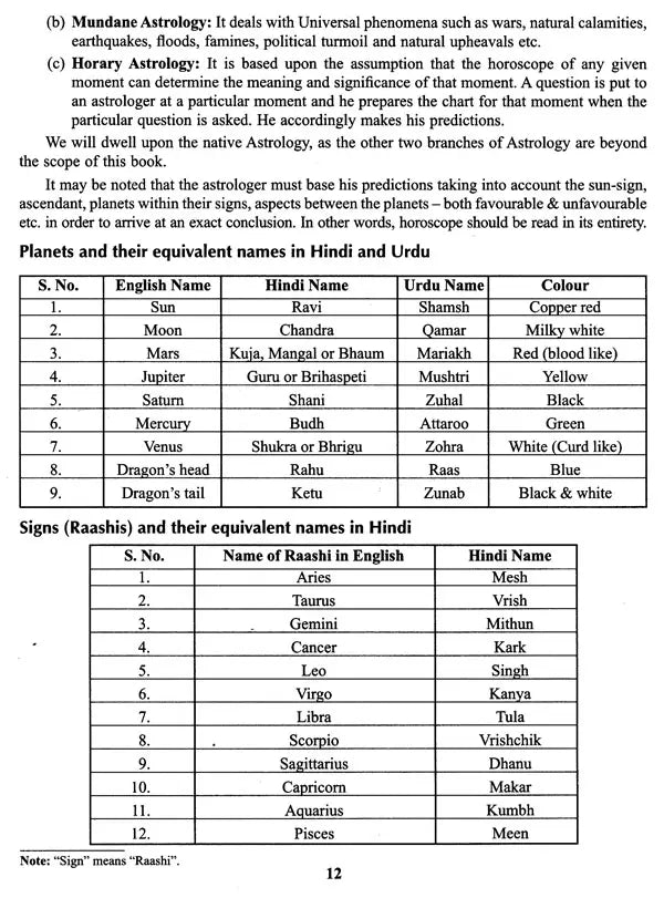 LAL KITAB - A Rare Book On Astrology | English version of a very famous and rare book 'LAL KITAB', originally published in Urdu | Pustak Mahal | - Retail Maharaj