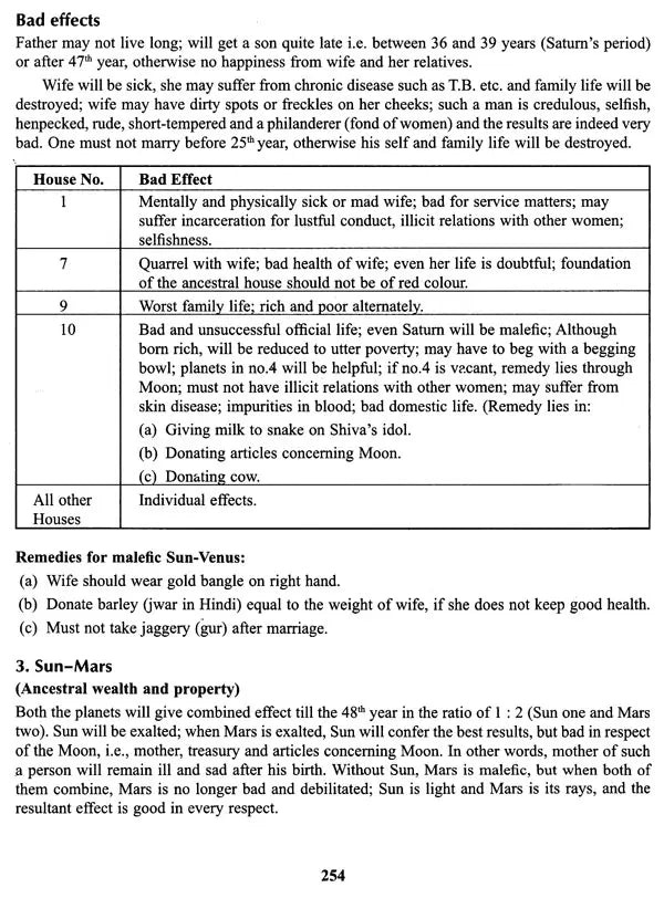 LAL KITAB - A Rare Book On Astrology | English version of a very famous and rare book 'LAL KITAB', originally published in Urdu | Pustak Mahal | - Retail Maharaj