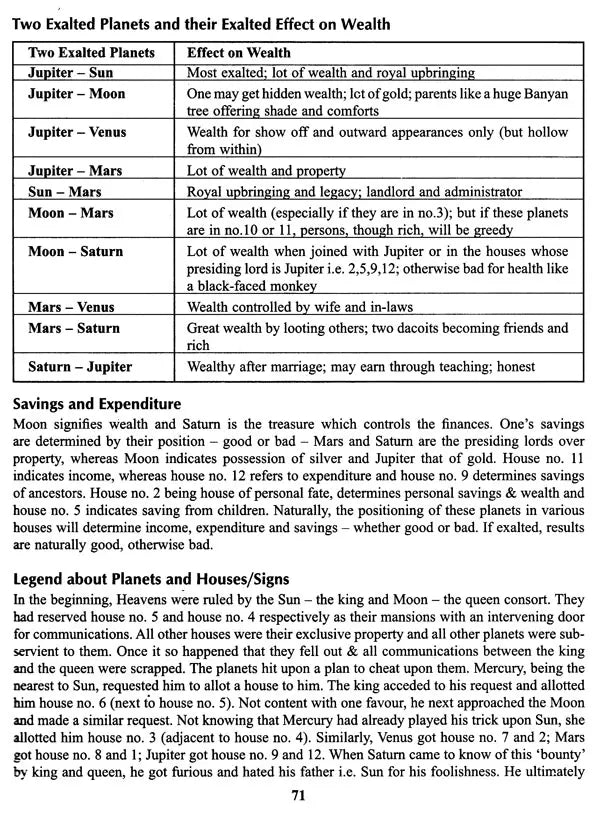 LAL KITAB - A Rare Book On Astrology | English version of a very famous and rare book 'LAL KITAB', originally published in Urdu | Pustak Mahal | - Retail Maharaj