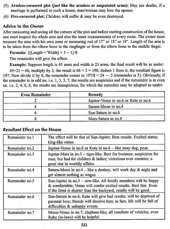 LAL KITAB - A Rare Book On Astrology | English version of a very famous and rare book 'LAL KITAB', originally published in Urdu | Pustak Mahal | - Retail Maharaj