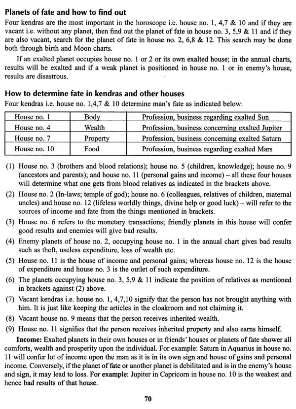 LAL KITAB - A Rare Book On Astrology | English version of a very famous and rare book 'LAL KITAB', originally published in Urdu | Pustak Mahal | - Retail Maharaj