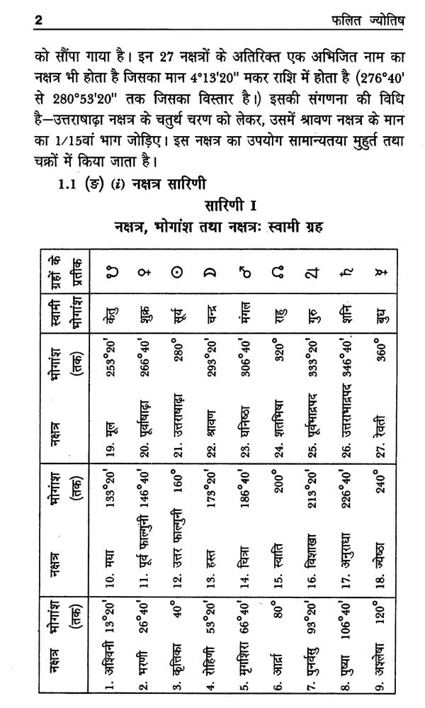 फलित ज्योतिष (ज्योतिष पुस्तक माला)- Phalit Jyotish (Astrology Book Series) - Retail Maharaj