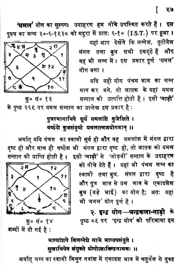 चन्द्रकला नाड़ी - Chandrakala Nadi - Retail Maharaj