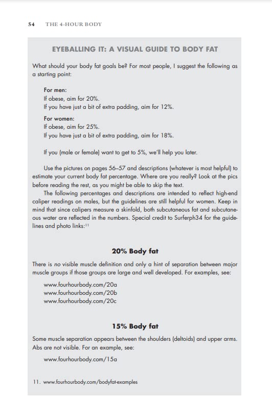 4-Hour Body, The - Retail Maharaj