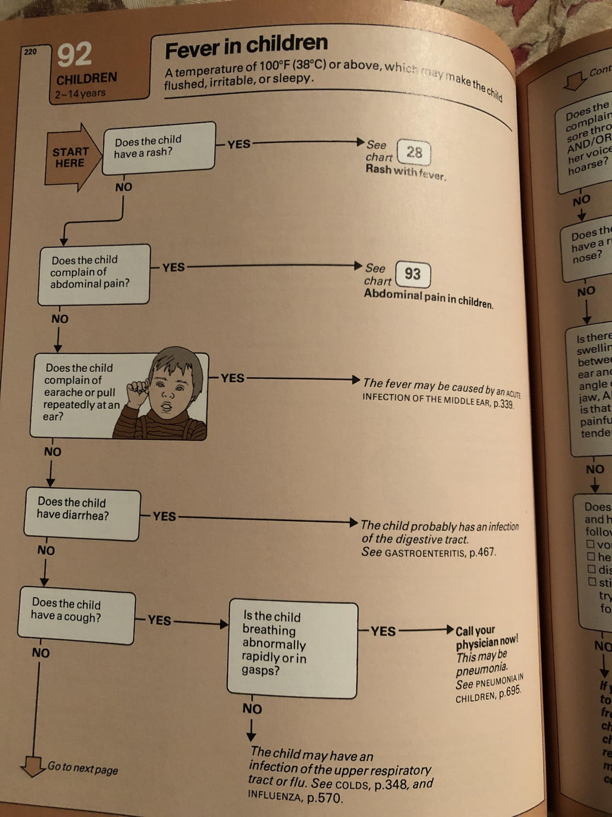 American Medical Association Family Medical Guide - Retail Maharaj