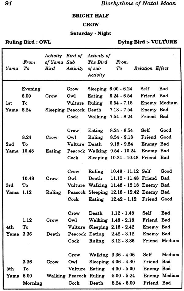Biorhythms of Natal Moon: Mysteries of Panch Pakshi: A Treatise of Five Elements (Tatvas) Feathered in a Native (Jatak) - Retail Maharaj