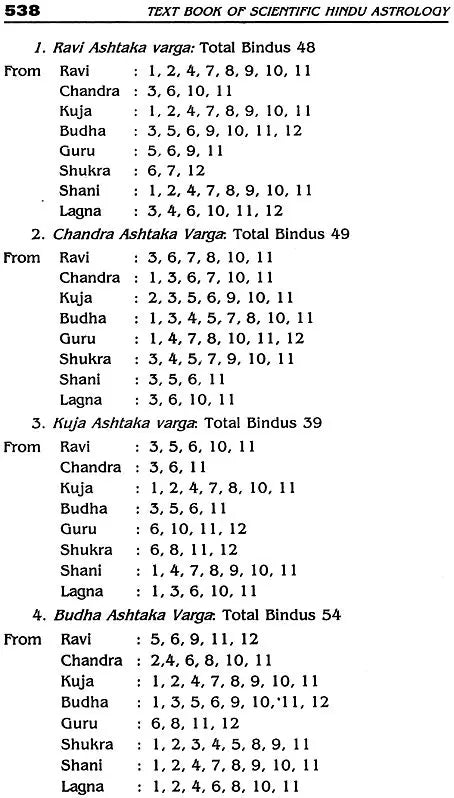 Text book of scientific hindu astrology set of 1 & 2 - Retail Maharaj