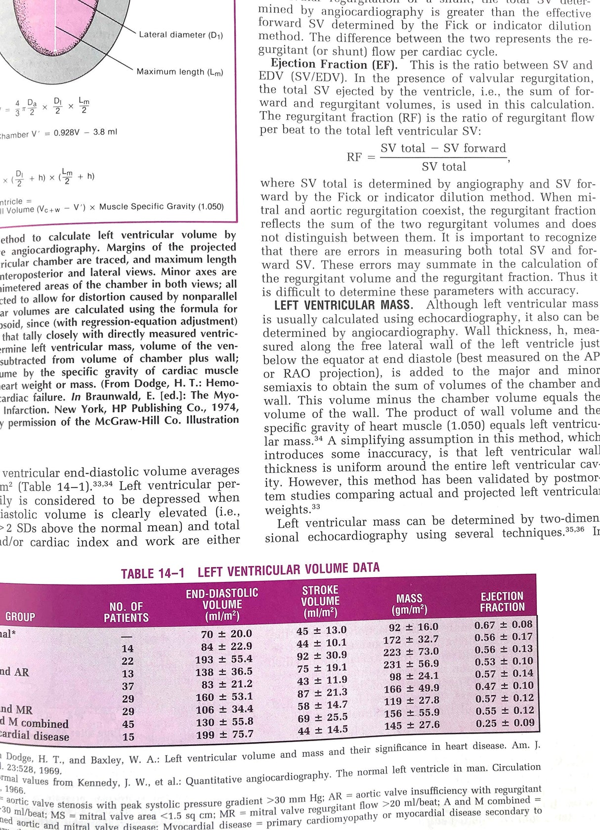 In 1v (Heart Disease: A Textbook of Cardiovascular Medicine) - Retail Maharaj