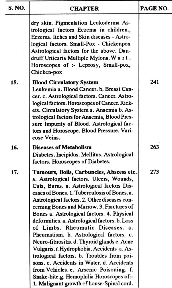 ASTROLOGY & DIAGNOSIS - Retail Maharaj
