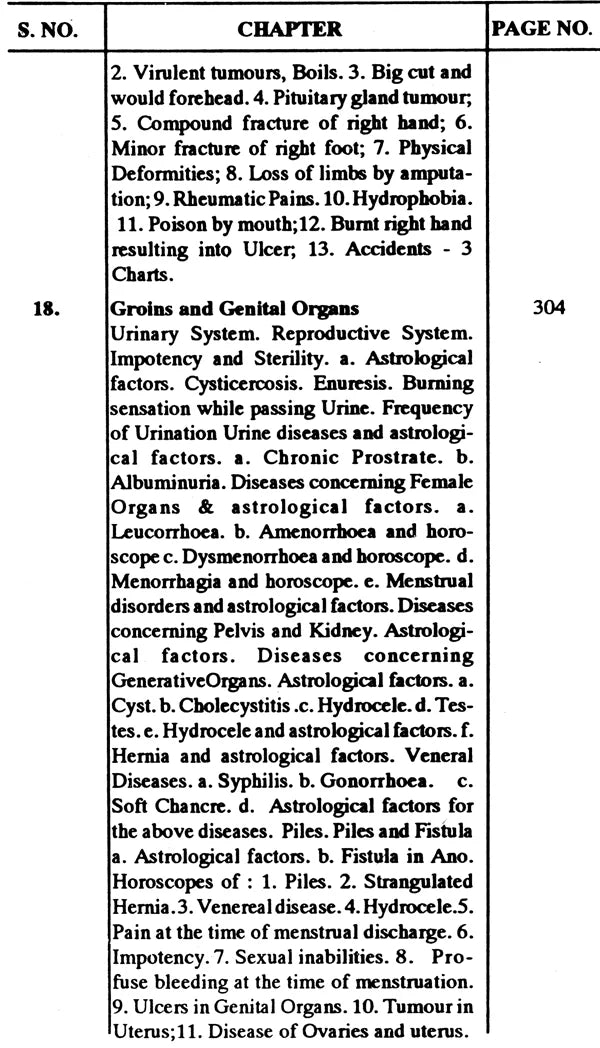 ASTROLOGY & DIAGNOSIS - Retail Maharaj