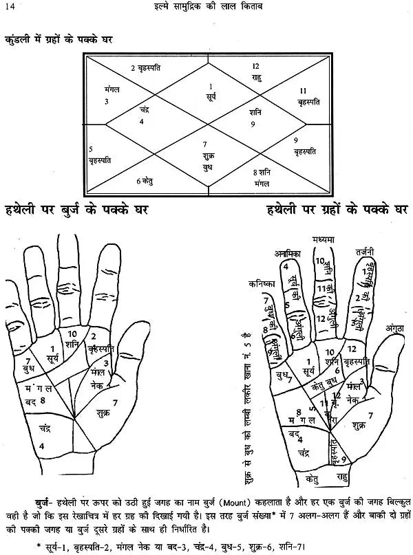 Ilme Samudruc Ki Lal Kitab - Retail Maharaj