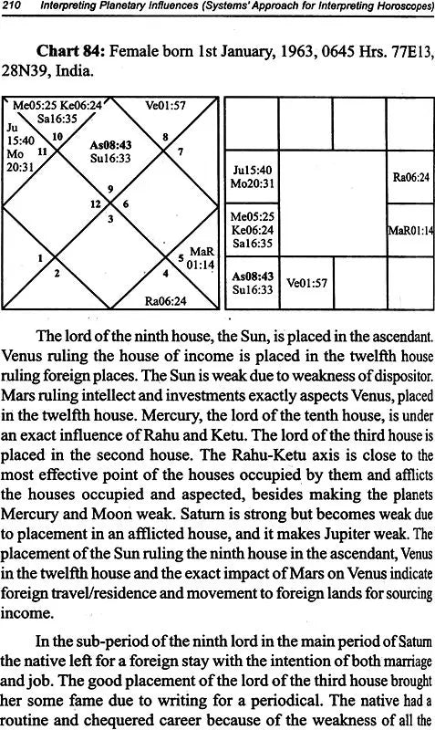 Interpreting Planetary Influences (Systems' Approach for Interpreting Horoscopes: House-wise Analysis) In English By V. K. Choudhry & K. Rajesh Chaudhary - Retail Maharaj