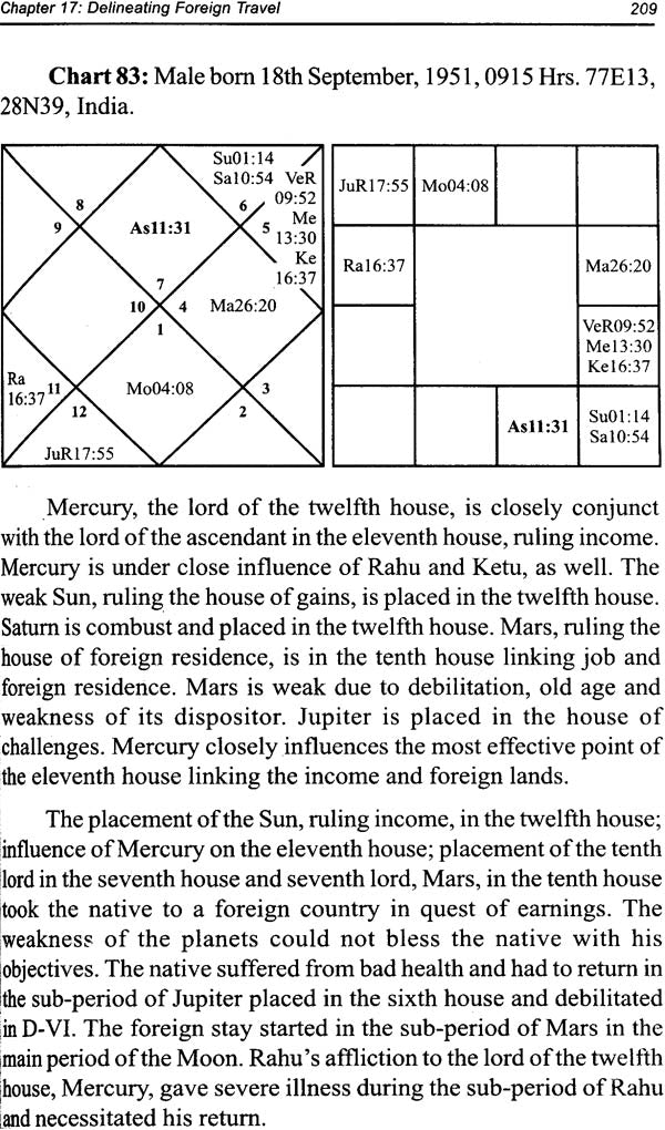 Interpreting Planetary Influences (Systems' Approach for Interpreting Horoscopes: House-wise Analysis) In English By V. K. Choudhry & K. Rajesh Chaudhary - Retail Maharaj