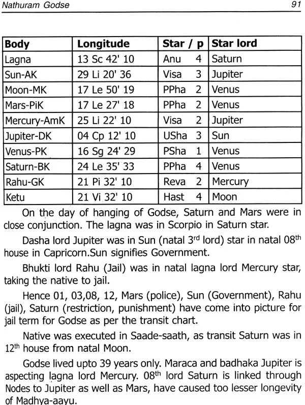 Longevity And Un-Natural Deaths: An Astrological Study on Natal Charts - Retail Maharaj