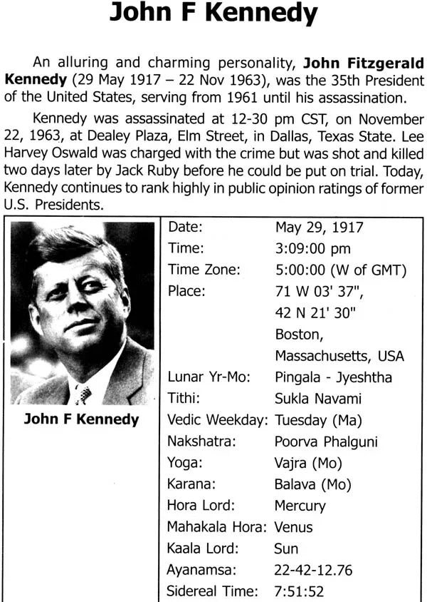 Longevity And Un-Natural Deaths: An Astrological Study on Natal Charts - Retail Maharaj