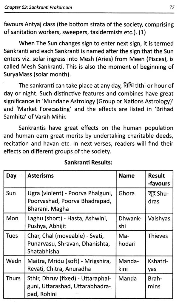 Muhurta Chintamani In English By Shiv Kumar Chadha - Retail Maharaj