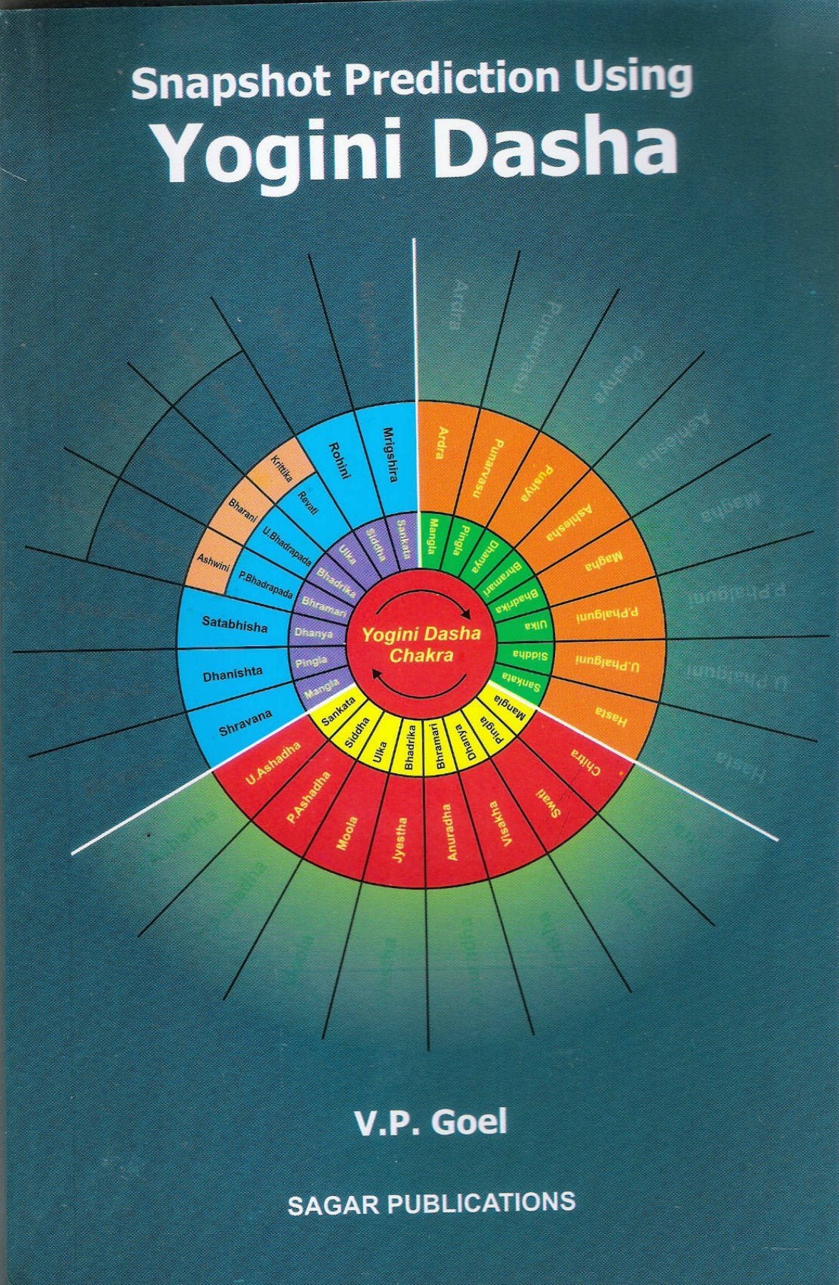 Snapshots Prediction Using Yogini Dasha - Retail Maharaj